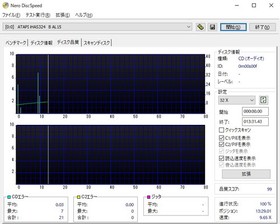 DC Divine Love D+VINE[LUV] Dreamcast 1st edition action adventure 2001