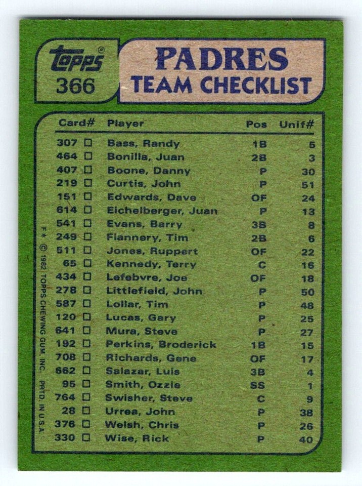 1982 Topps - Team Checklist - #366 Luis Salazar & Juan Eichelberger ...
