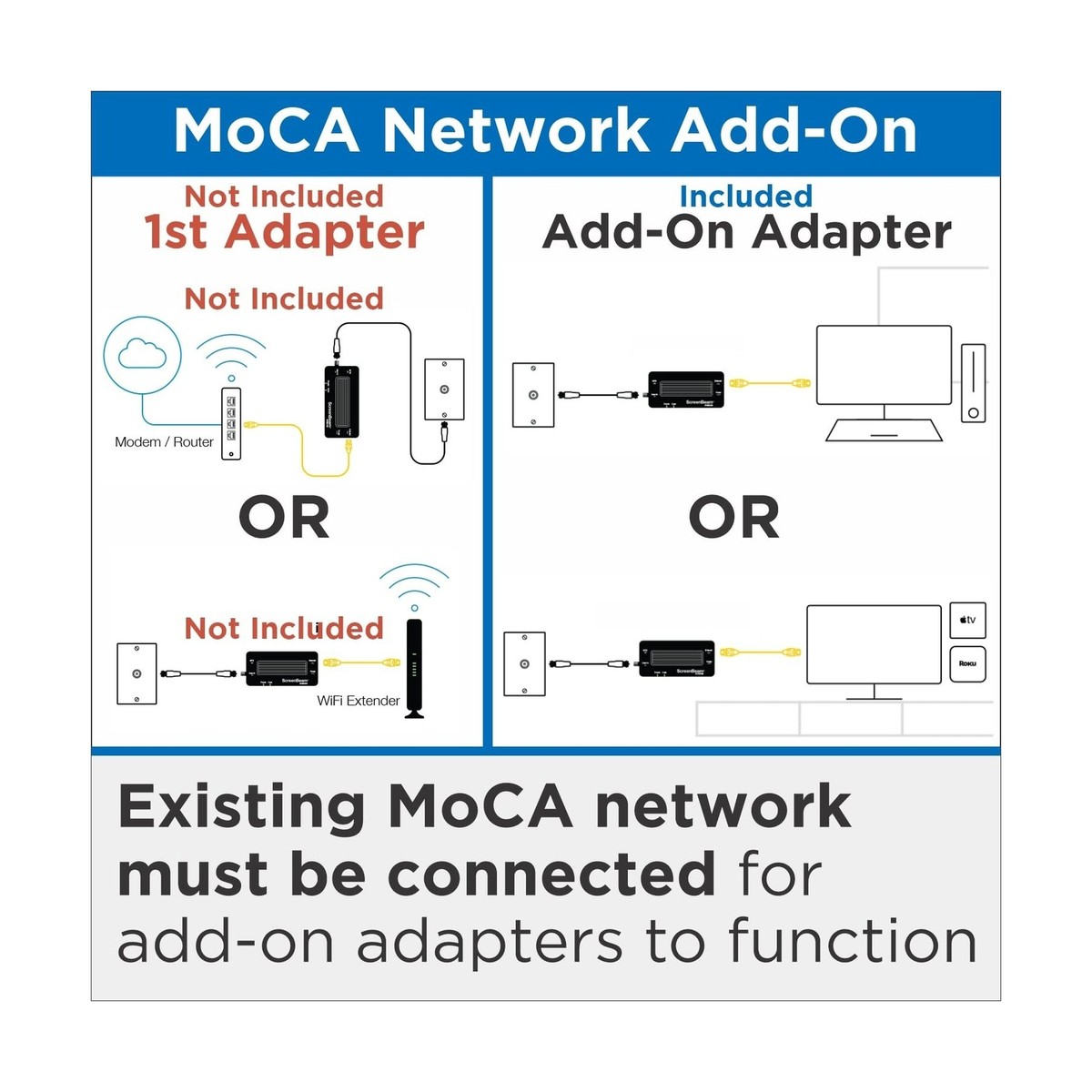 MOCA⭐︎ Actiontec Bonded MoCA 2.0 Network Adapter ECB6200 Media