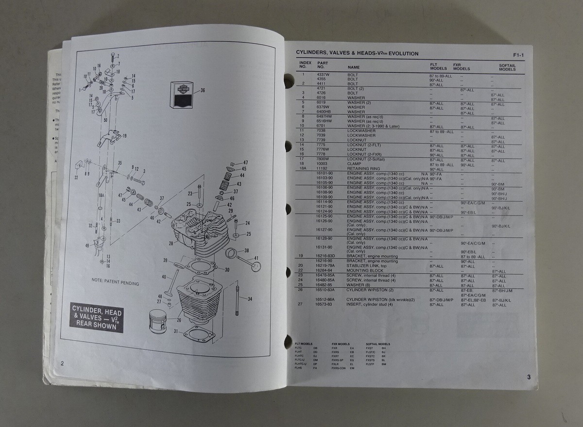 ハーレーダビッドソン 1340BIG TWINパーツカタログ 1987-1990 Parts catalog Harley Davidson 1340 Big Twin Models 1987
