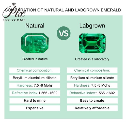 Lab Created Columbia Emerald 0.7~4.7ct Loose Gemstone Pear Shape AGL Certificate - Picture 10 of 15