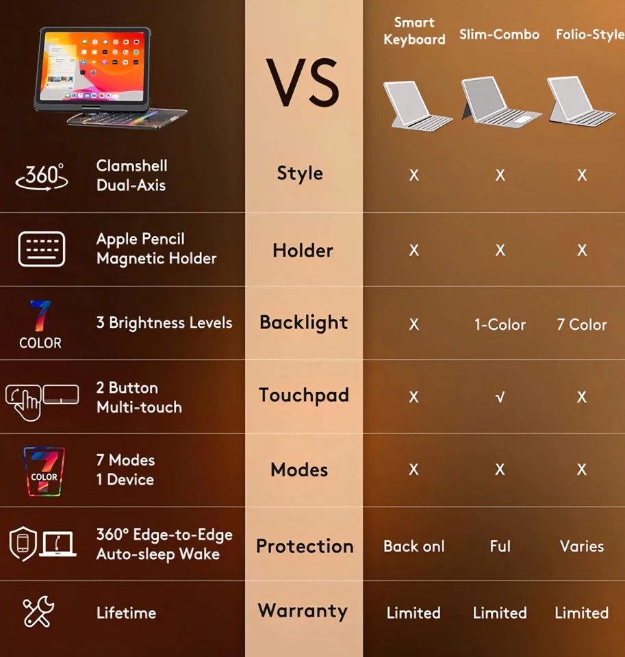 GUSGU Transparent Case with Wireless Keyboard only for 2024 iPad Pro 11-in.(M4) - Image 4 of 4