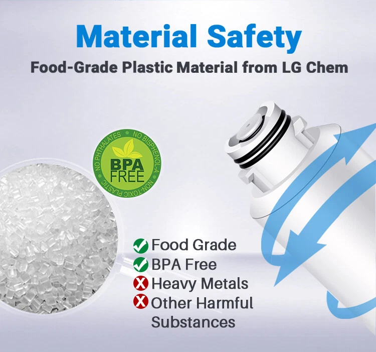 DA29-00020B Water Filter Replacement for Samsung - Certified NSF/ANSI Pack of 2 - Image 4 of 4