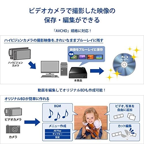 IO Data Blu-ray Drive External Type/USB 3.0/BDXL/M-DISC/16x High Speed Writing - Picture 9 of 9