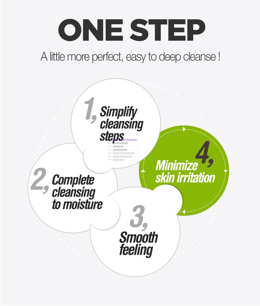 epielle® Green Tea MakeUp Remover Cleansing Tissues60ct each, 2pk