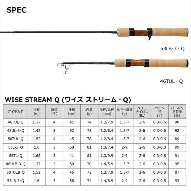 Daiwa Trout Rod Wise Stream 53LB-3/ Q (Baitcasting 3 Piece