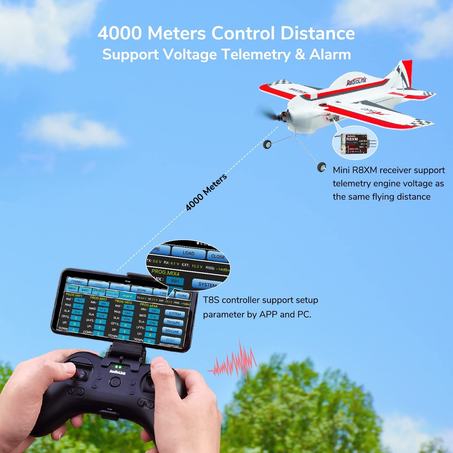 Radiolink A560 6 Flight Modes RC Airplane, Easy to Fly RFT RC Airplanes with ...