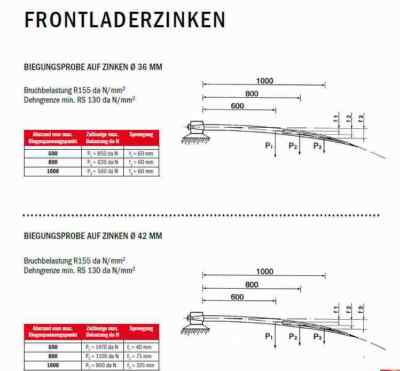 M22x1,5 1000mm Ballenzinken Frontladerzinken Rundballenzinken **TOP M22x1,5 1000mm Ballenzinken Frontladerzinken Rundballenzinken **TOP