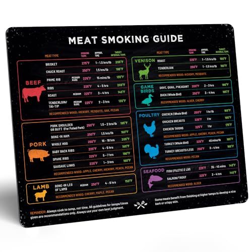 Meat Smoking Magnet Horizontal & BBQ Smoker Guide - Smoker & Pellet Grill  - Picture 2 of 8