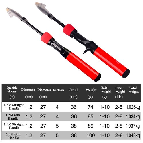 Adjustable Fishing Tackle Stream Hand Pole Telescopic Fishing Rod Carp Feeder - Picture 2 of 14