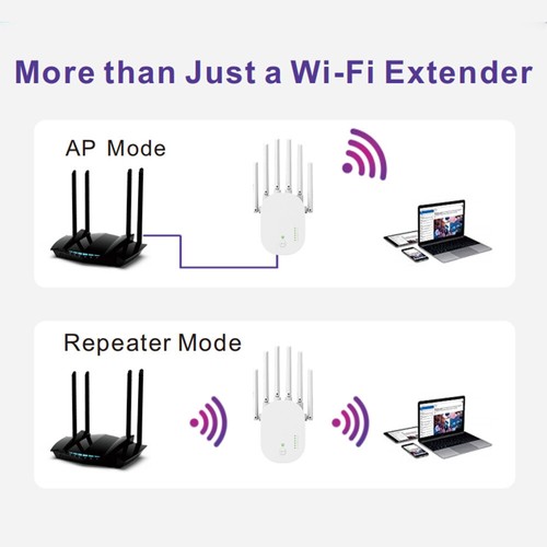 300M 2.4G WiFi Repeater 802.11n Standard 6 Antenna Home Network Signal Amplifier - Picture 6 of 14
