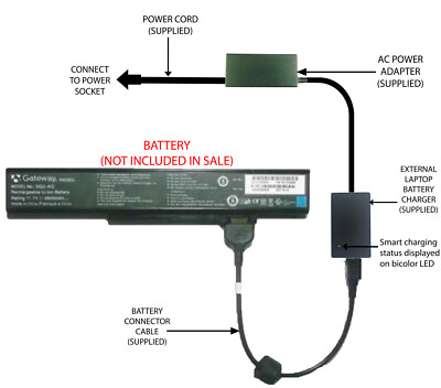 Externer Laptop Akku Ladegerät für Gateway MA6 MA7 MA8 MX67xx MX69xx, SQU-412