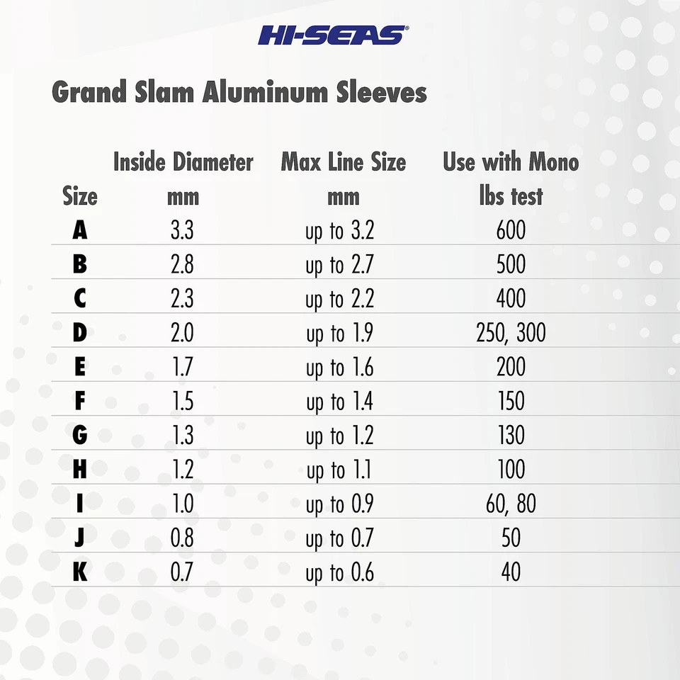 HI SEAS 500 Piezas Mangas de Crimpado de Pesca 28mm Aluminio Resistente a la Corrosión Du... Foto 4 de 4