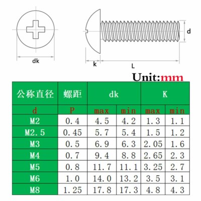 M5 -0.8 Metric 316 Stainless Steel Phillips Truss Head Machine