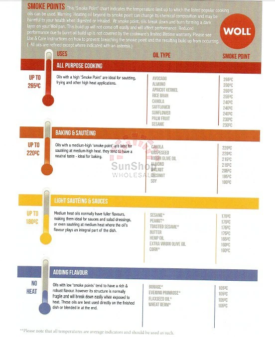 WOLL Saphir Lite Induction Saucepan 20cm 2.5L! Made in Germany! RRP $269.00! - Image 3 of 4