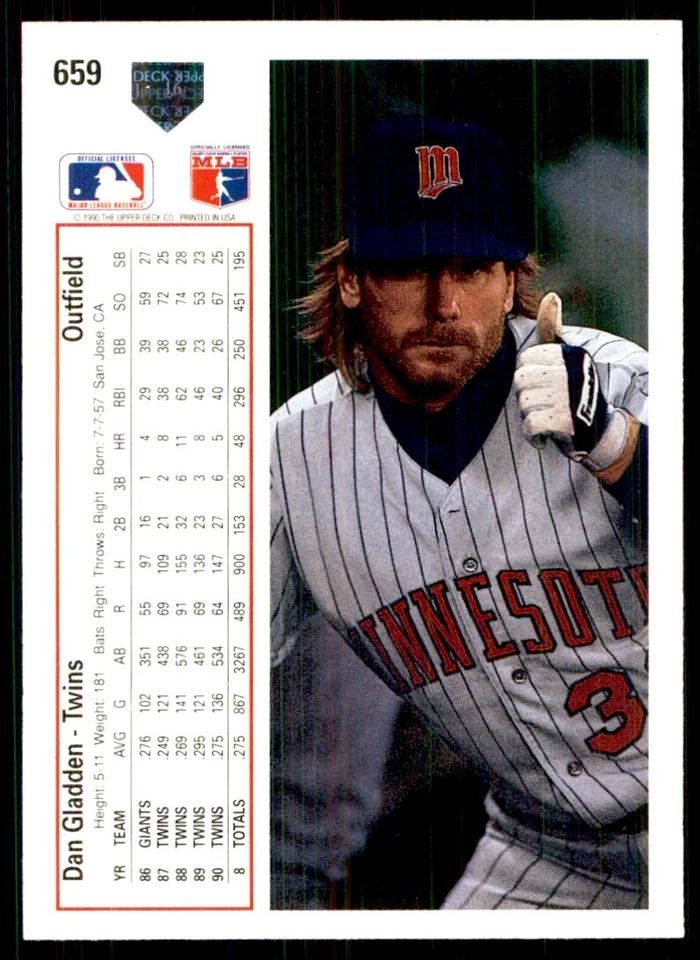 1991 Upper Deck Dan Gladden Baseball Cards #659 - Image 2 of 2