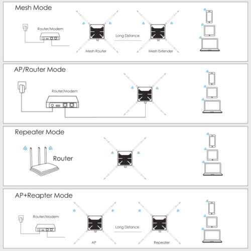 AERIAL HD8S AC1200 WiFi 5 Outdoor WiFi Extender Dual Band Access Point - Picture 11 of 13
