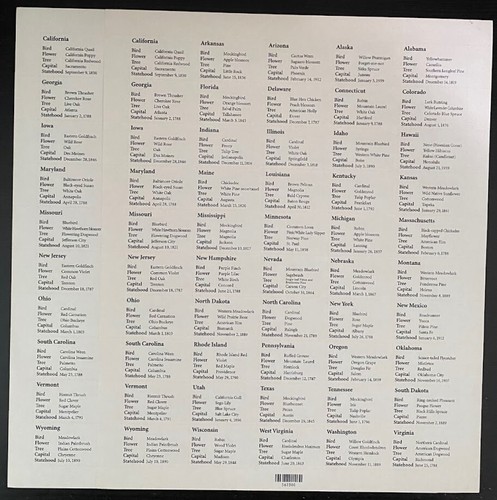 US Stamps All 50 States Flags Obama Inaug 13 sheets+26 FDC 410 Stamps USPS Packs - Picture 12 of 24