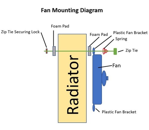 Universal 12" 305 mm Radiator Electric Cooling Fan Slimline Front or Rear Mount - Picture 3 of 3