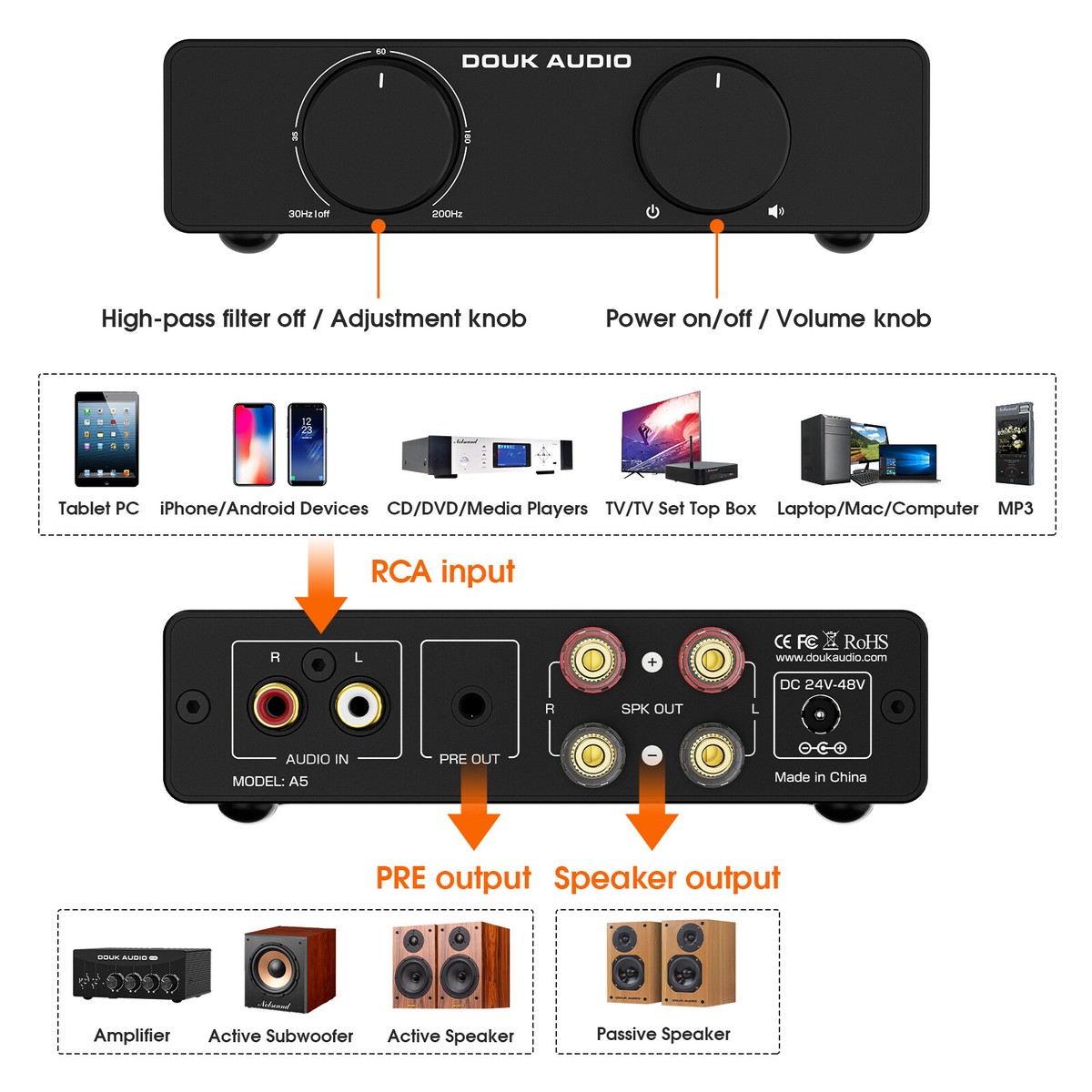 Douk Audio A5 HIFI 300W Digital Amplifier with HPF TPA3255 Power