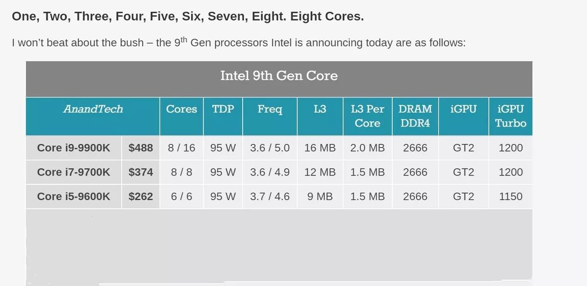 Intel CC150 SRFBT 8C 3.5GHz 16MB 95W LGA1151 Support H310 Intel CC150 SRFBT 8C 3.5GHz 16MB 95W LGA1151 Support H310