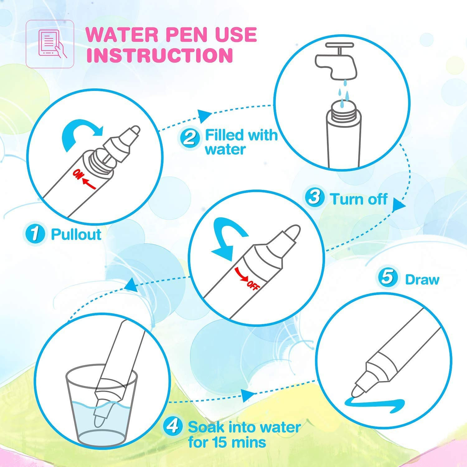 Water Doodle Mat Portable Travel Drawing Bag Mat with Pen Educational Paintin...