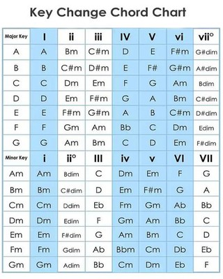 Key Change Chord Chart 8 x 10