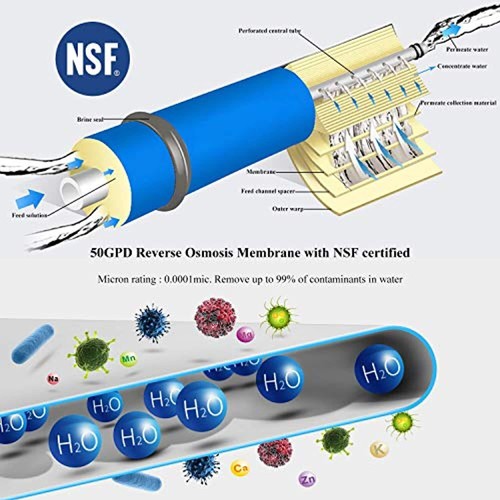 Geekpure 50 GPD Reverse Osmosis RO Membrane -NSF Certificated-Universal - Picture 2 of 7