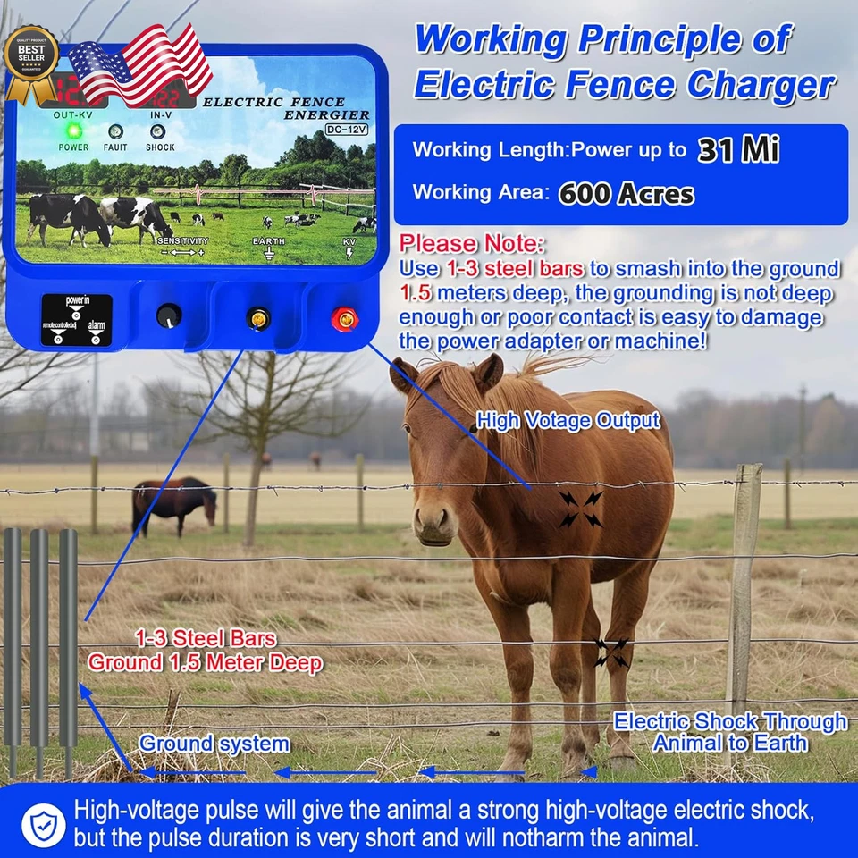 15.5J Electric Fence Charger 15.5 Joules 600 Acres, AC DC 2 in 1 Powered Supply - Image 3 of 4