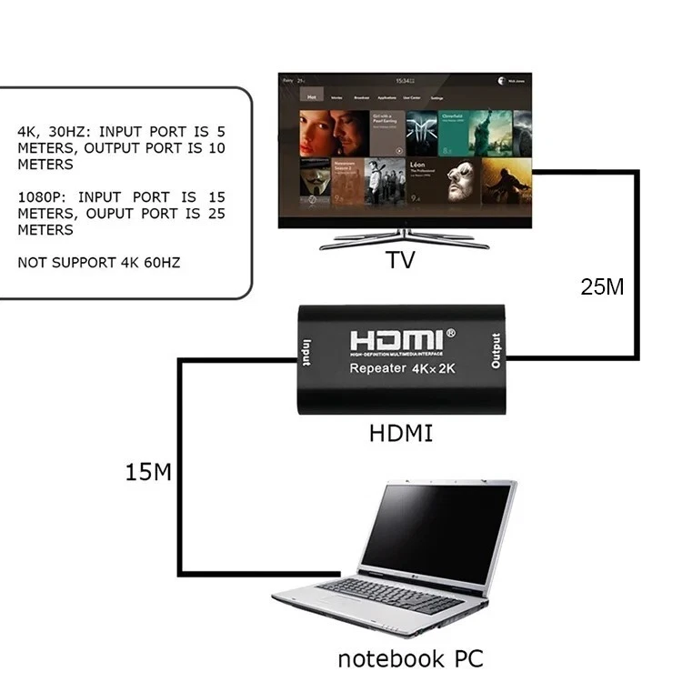 HDMI Repeater Signal Verstärker Adapter HDMI Verlängerung 3D 4K UHD Kupplung - Bild 3 von 4