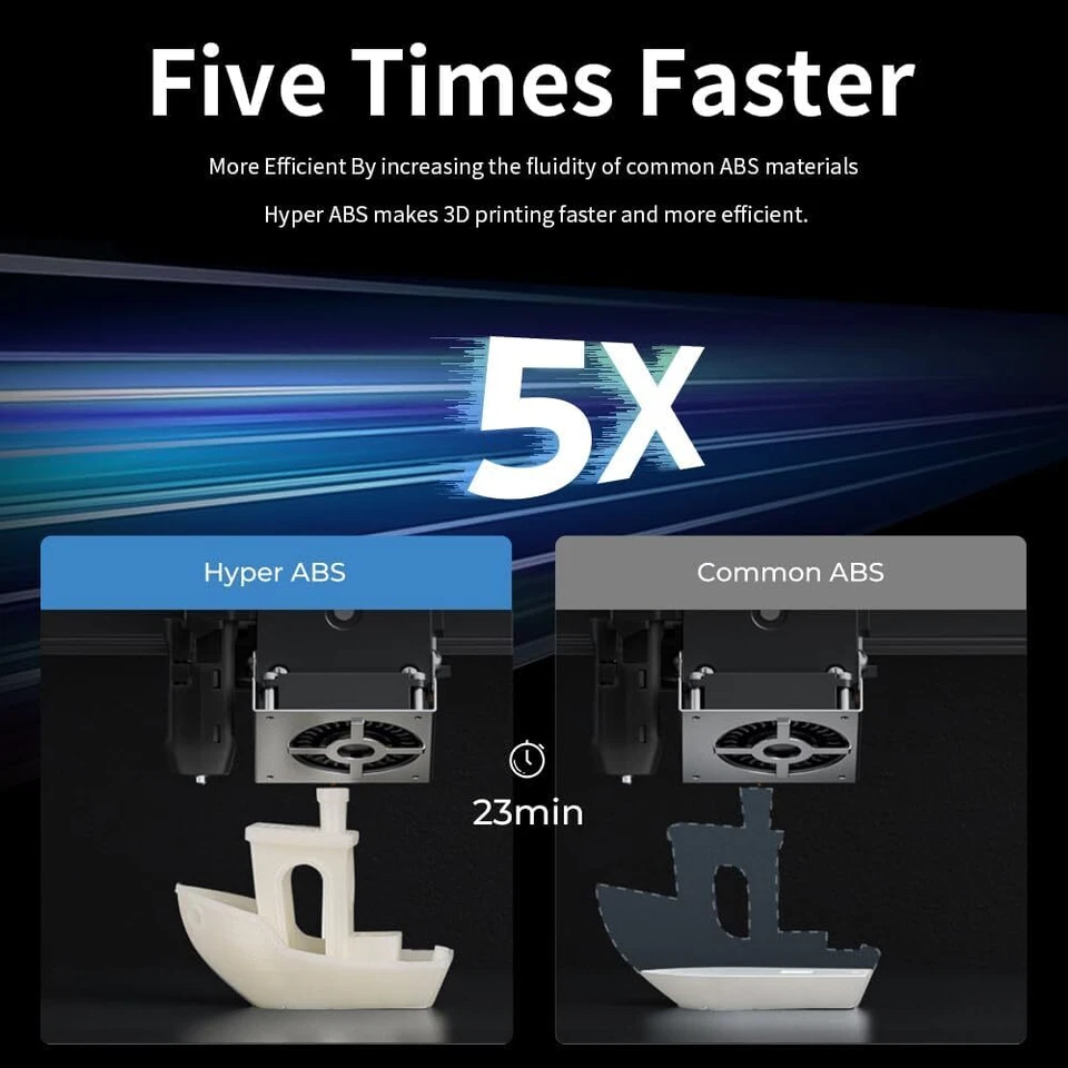 5/10/15KG Creality Hyper ABS 3D Printer Filament 1.75mm for High Speed 350mm/s - Image 3 of 4