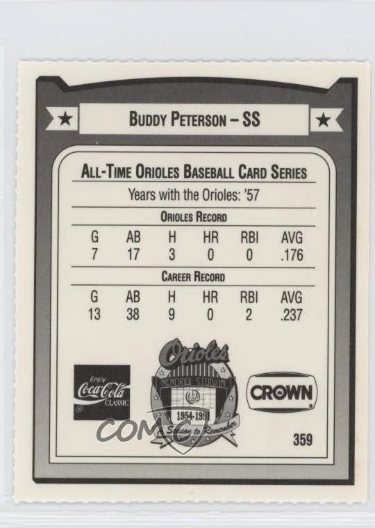 1991 All-Time Baltimore Orioles Team Issue Buddy Peterson #359 - Image 2 of 2