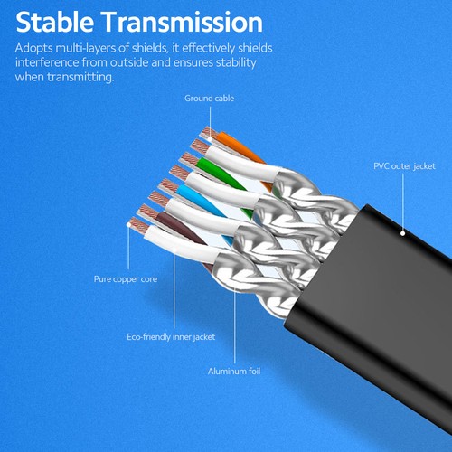 White 1m Cat 7 Ethernet Cable 32AWG Oxygen-free Copper 10Gbps High Speed 60 SLK - Afbeelding 5 van 5