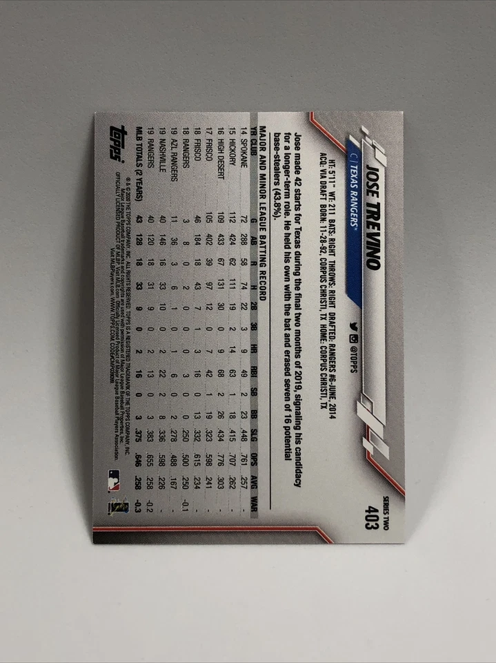 2020 Topps Mini On-Demand #403 JOSE TREVINO Pink Border #20/25 Texas Rangers - Image 2 of 2