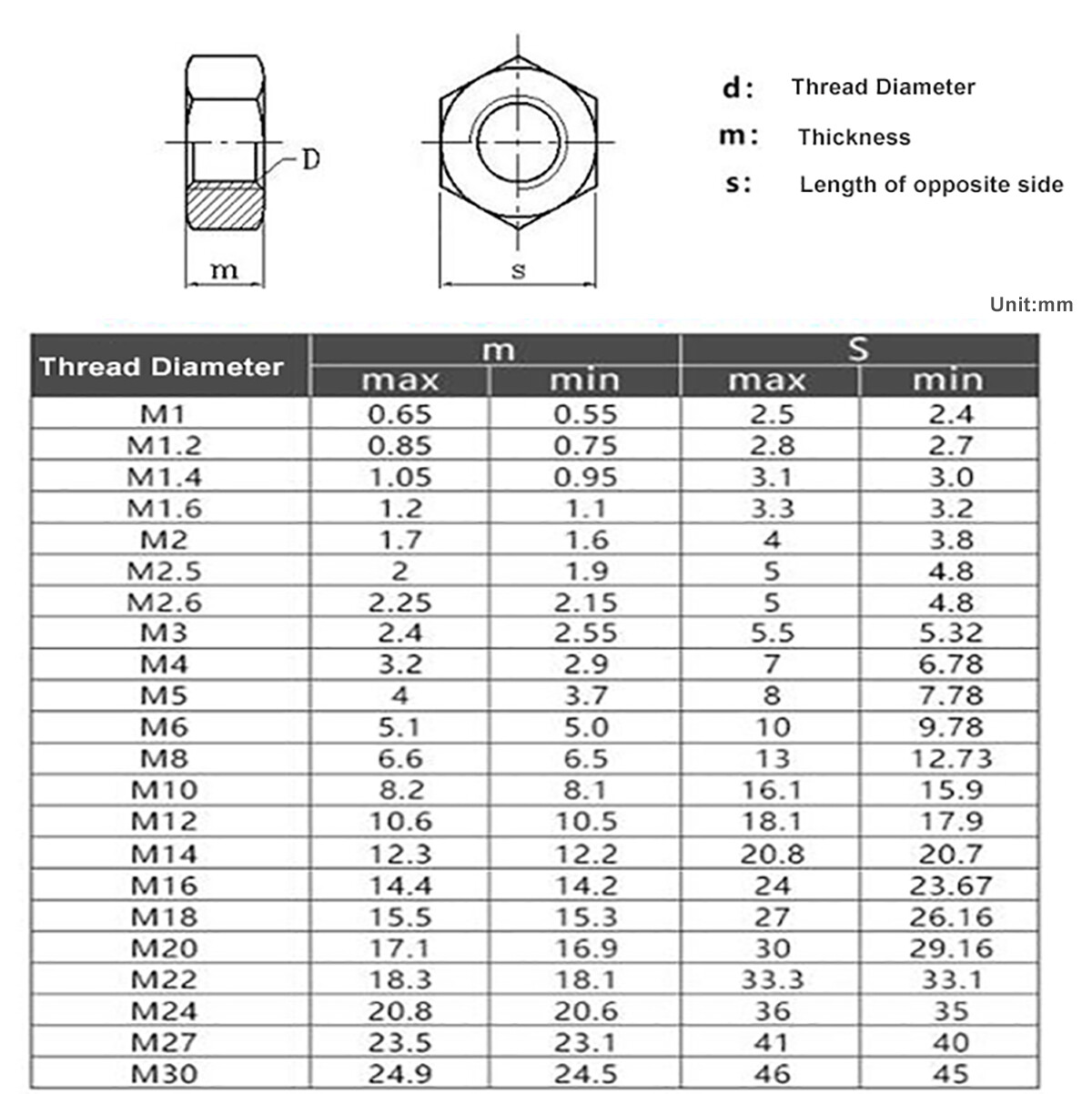 All Sizes M4-M24 Fine Pitch Thread Hexagon Full Nuts Hex Nut, A2 304 ...