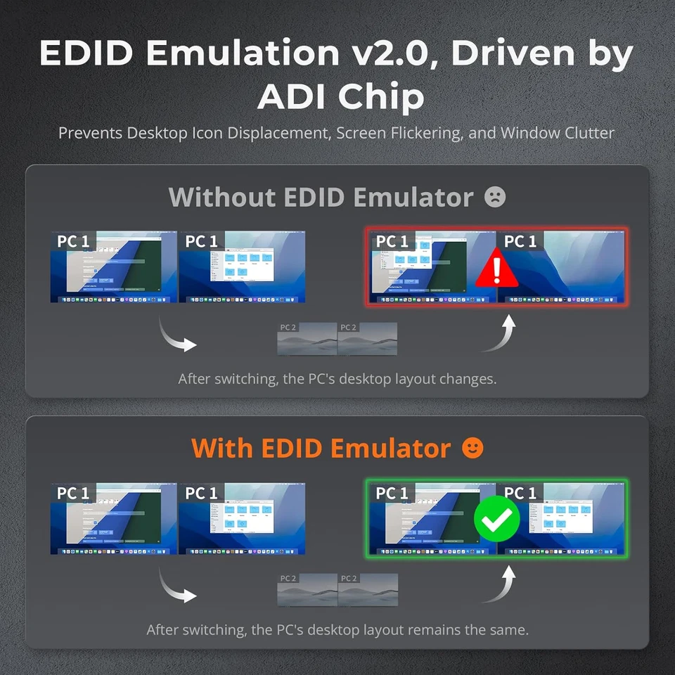 TESmart HDMI KVM Switch 2 PCs 2 Monitore 8K 60Hz USB 3.0 Audio Netzwerk - Bild 4 von 4