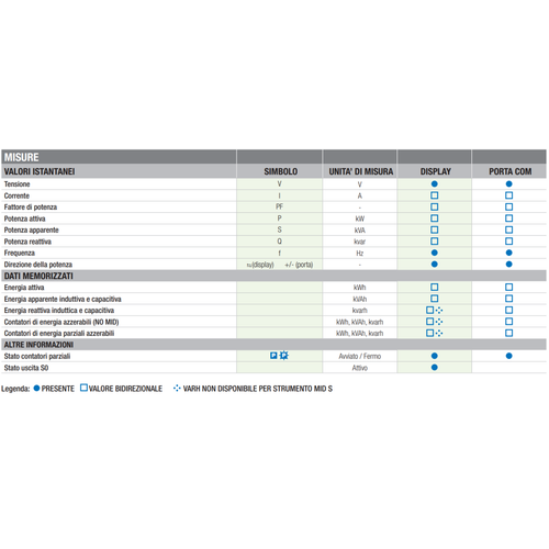 Contatore di energia monofase 2 fili 40A interfaccia ModBUS certificazione MID - Picture 5 of 6