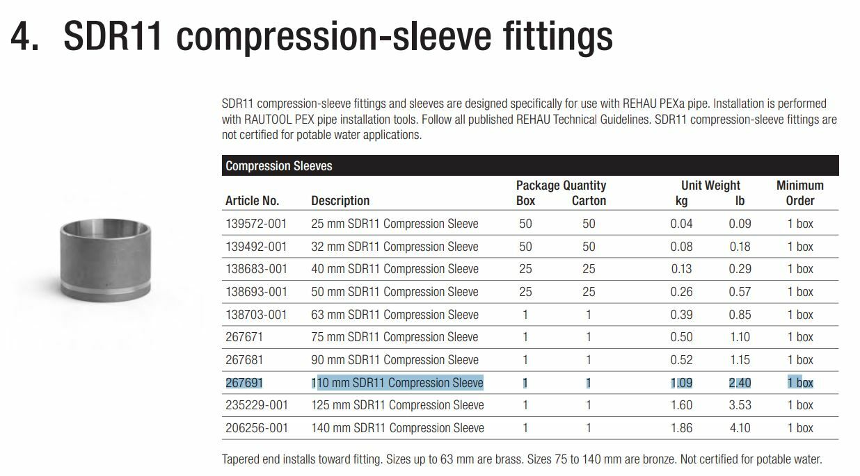 Rehau Brass Compression Sleeve Fitting 267691 110 mm SDR11 For PEXa