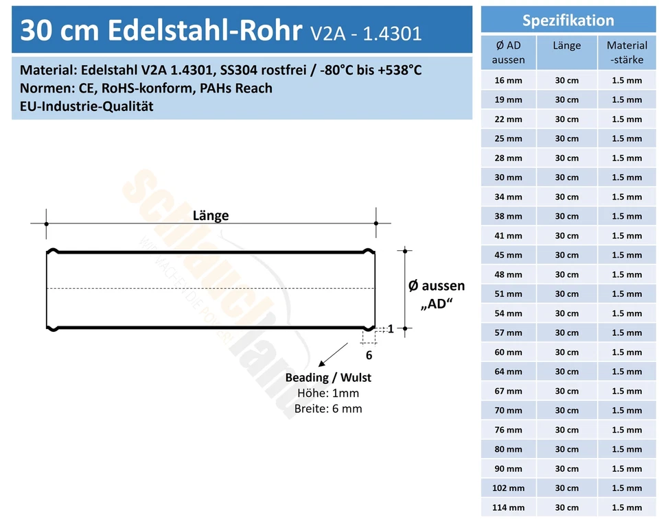 30cm EDELSTAHLROHR Rohr Edelstahl FDA poliert Ansaugrohr SS304 Beading Sanitär - Bild 2 von 4