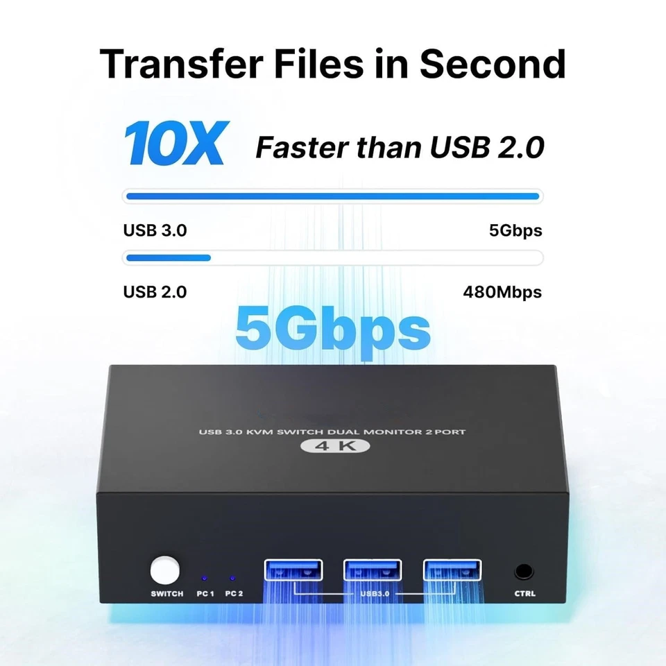 USB 3.0 HDMI KVM Switch 2 Monitors 2 Computers 4K@60Hz,KVM Switches Dual Monitor - Image 3 of 4