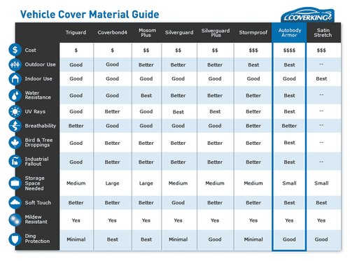 COVERKING AutoBody Armor™ all-weather CAR COVER fits 1967-1969 Chevrolet Camaro - Picture 5 of 11