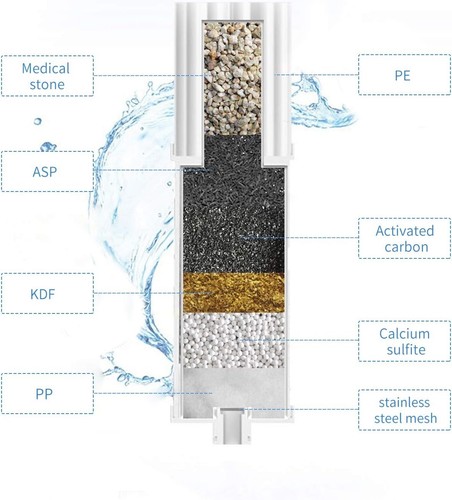 SJ WAVE Showerhead Filter Replacement for SJ Wave Filter System- White X3 - Picture 3 of 6