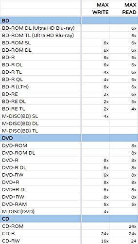 Produplicator LG BP60NB10 Portable 6X Ultra HD 4K Blu-ray Burner External Drive - Picture 7 of 8