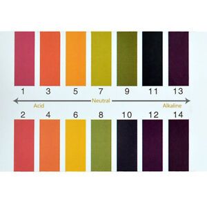 Aquarium Test Strips Color Chart