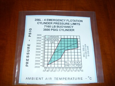 #ad Bell 206 Helicopter Cylinder Pressure Limit Placard 206 377 024 SI 206 2046 $25.00