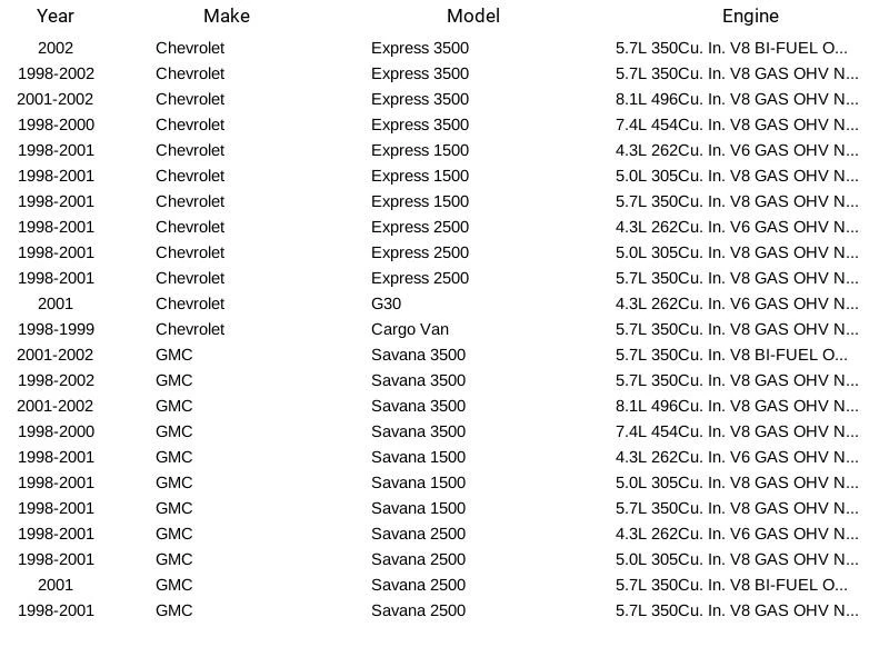 Spectra Premium Fuel Pump Module SP3371M For Chevrolet GMC Cargo Van 1998-2002 - Image 4 of 4