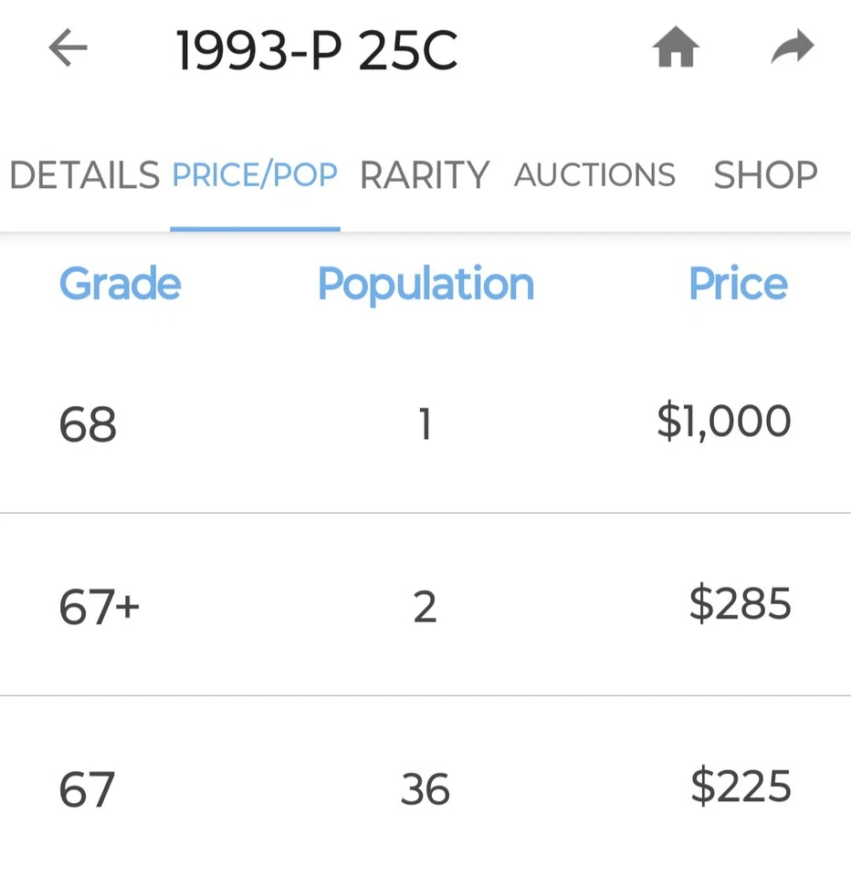 🔥BU QUALITY 1993-P WASHINGTON QUARTER DDO (EARLOBE) DDR VARIETY - Image 3 of 4
