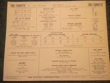 1965 Chevrolet Corvette 327 V-8 Engine 4bbl Carb Fuel Inj Sun Tune-up Chart