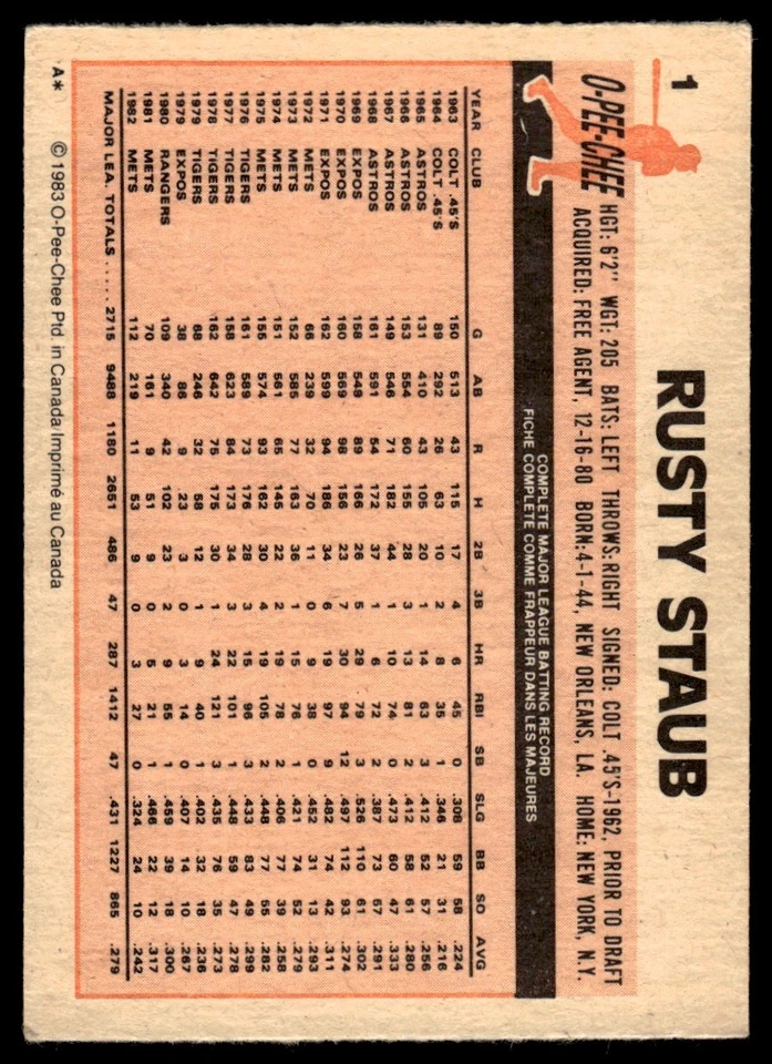 1983 O-Pee-Chee Rusty Staub New York Mets #1 - Image 2 of 2