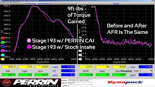 Perrin Red Color Cold Air Intake System for 2022-2025 Subaru WRX 2.4L - Picture 6 of 6